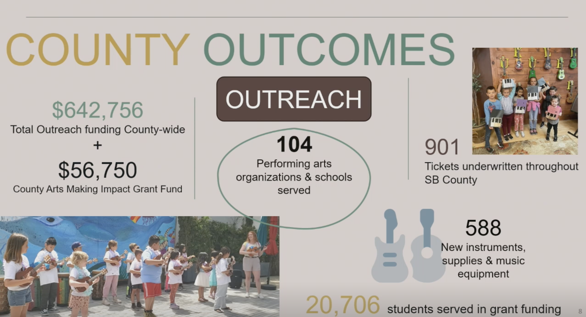 Santa Barbara Bowl Foundation hits the right note with community outreach and environmental efforts